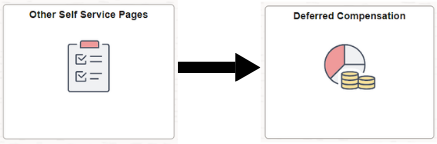 Other Self Service Pages tile to Deferred Compensation tile